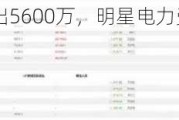 2家机构卖出5600万，明星电力受到大游资青睐！