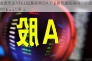 真泰克(GNTX.US)董事售出4,716股普通股股份，价值约16.25万美元