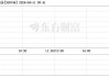 汉嘉设计(300746.SZ)拟10股派2.2元 于5月28日除权除息