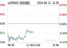 收评：沪指缩量跌0.55%，煤炭、电力板块走低，半导体板块逆市拉升