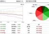 两市震荡回调整 346亿资金出逃