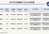 新三板创新层公司紫光通信大宗交易折价20.89%，成交金额100万元