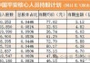 内险股早盘全线走高 新华保险及中国太平均涨逾6%