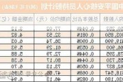 内险股早盘全线走高 新华保险及中国太平均涨逾6%