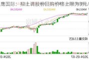 山鹰国际：拟上调股份回购价格上限为3元/股