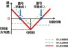 TF认沽期权的投资风险与回报分析