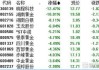 收评：沪指跌0.54% 微盘股指数跌超6%