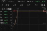 Novagold Resources Inc.盘中异动 大幅跳水5.22%