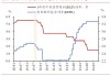 降息预期推动美股期货上涨 市场用真金白银迎接特朗普归来