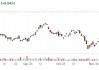 印度 SENSEX 指数：涨 1.25%再创历史新高，年内累涨 11.46%