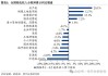 如何分析楼市新政对房价的潜在影响?