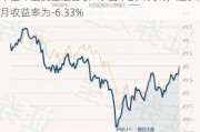 华夏军工安全混合C：净值下跌1.90%，近6个月收益率为-6.33%