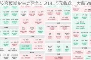 胶合板期货主力合约：214.15元收盘，大跌5%