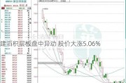 建滔积层板盘中异动 股价大涨5.06%