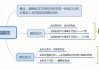 如何通俗解释期权交易