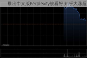 推出中文版Perplexity被看好 知乎大涨超15%