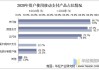 “外卡内绑”移动支付业务规模 3月以来月均环比增约40%