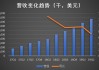 Lyft预计未来三年的总预订额的复合年增长率将达到15%