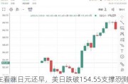 现在看涨日元还早，美日跌破154.55支撑恐测试151.86！