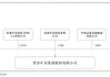 紫金矿业斥资3亿元购加拿大矿商Montage 9.9%股权