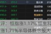 收评：恒指涨1.17% 恒生科指涨1.71%半导体概念股大涨