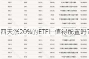 四天涨20%的ETF！值得配置吗？