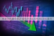 思享无限盘中异动 股价大涨8.50%报0.890美元