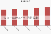 梅安森：未来三年股东分红回报规划