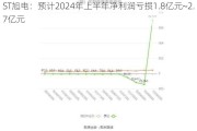 ST旭电：预计2024年上半年净利润亏损1.8亿元~2.7亿元