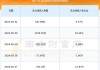 龙净环保大宗交易折价成交294.75万股