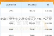 龙净环保大宗交易折价成交294.75万股