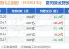 上海石油化工股份(00338.HK)5月23日耗资284万港元回购246.8万股