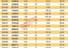 中信建投证券(06066)将于8月22日派发末期股息每10股2.5元