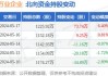 万业企业买理财产品浮亏5000多万元，盲目投资非良药，审慎决策是关键