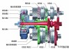 6AT变速箱的含义是什么，通用的性能如何？