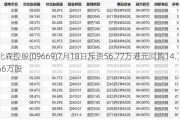 北森控股(09669)7月18日斥资56.77万港元回购14.56万股