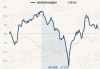 鹏华医药科技股票A：净值微增0.20%，近6个月收益率-14.24%