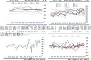 期货沥青与哪些市场因素有关？这些因素如何影响沥青的价格？