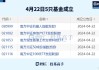 万兴科技：连续4日下跌累计跌幅7.25%，富国新兴产业股票A减持