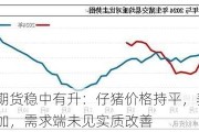 生猪期货稳中有升：仔猪价格持平，养殖利润增加，需求端未见实质改善