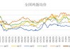 鸡蛋：6 月供需宽松，蛋价或季节性走弱