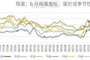 鸡蛋：6 月供需宽松，蛋价或季节性走弱