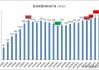 2013-2023年欧盟各成员国生猪产能布局发生显著变化