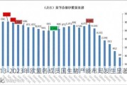 2013-2023年欧盟各成员国生猪产能布局发生显著变化