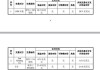 跃岭股份（002725.SZ）拟现金收购源悦汽车51%的股权 处于筹划阶段