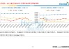 美国原油需求增速上调：2024 年预计为 11 万桶/日，2025 年为 29 万桶/日