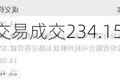 康隆达今日大宗交易成交234.15万股 成交额5465.06万元