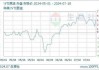 美国WTI原油周三收高0.8% 结束三连跌