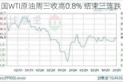 美国WTI原油周三收高0.8% 结束三连跌