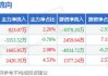 华润三九(000999.SZ)：拟收购天士力28%股份 并成为其控股股东